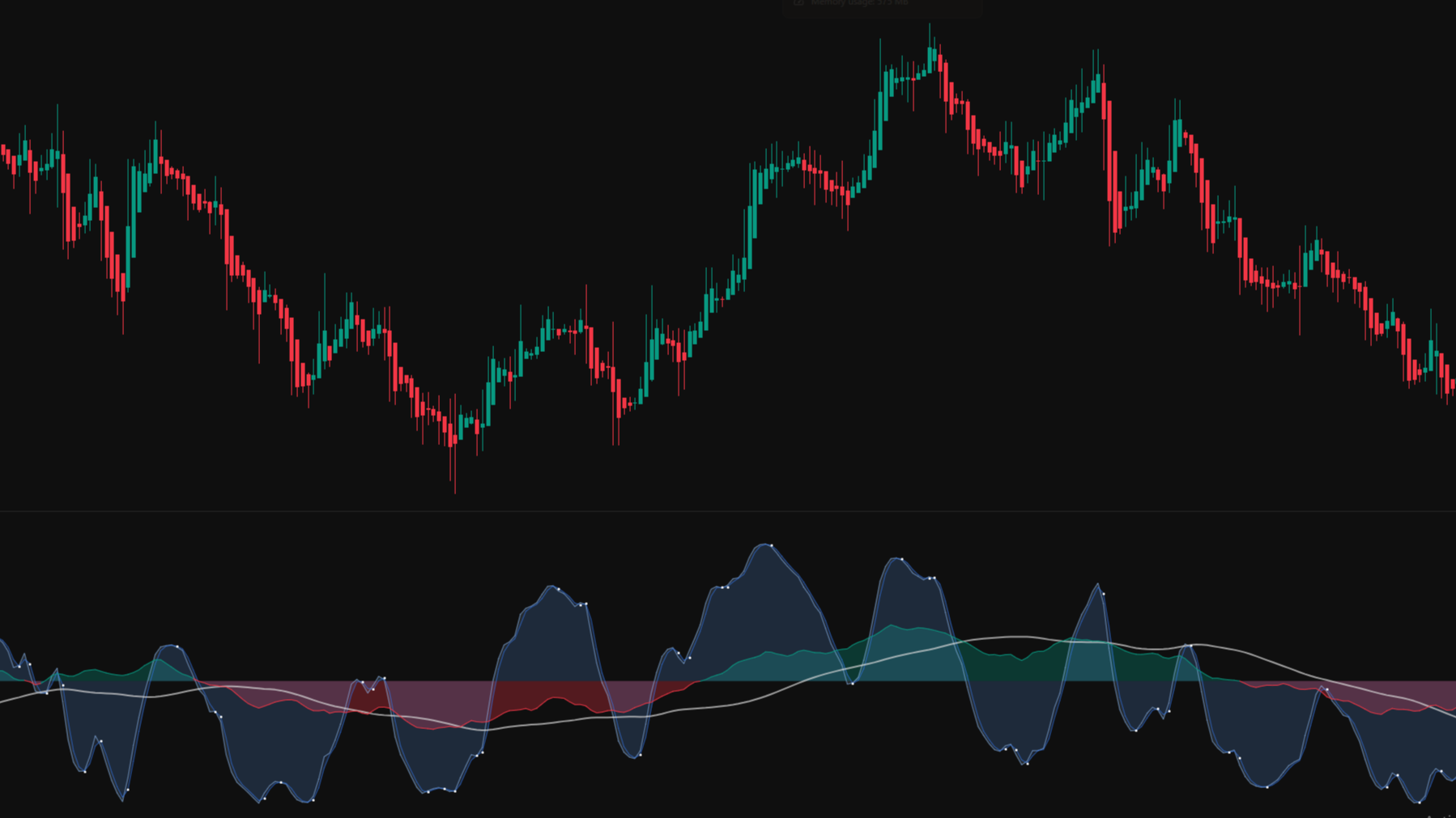 The Obsidian indicator on a live chart