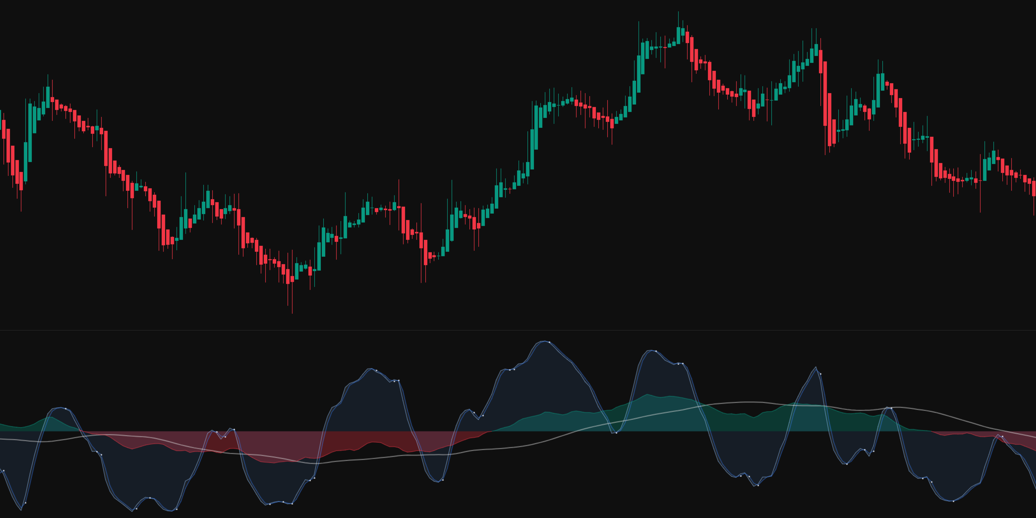 Obsidian indicator — Full Indicator