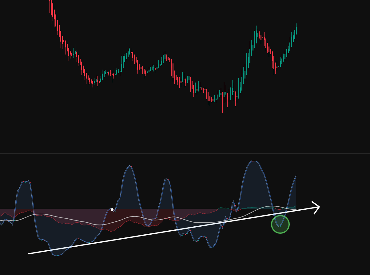 Indicator on a live chart